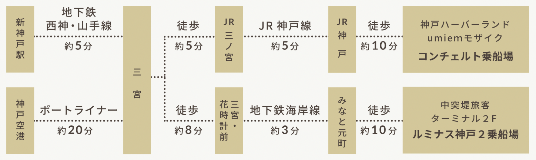 電車でお越しの場合